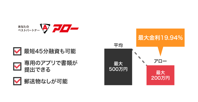 アロー