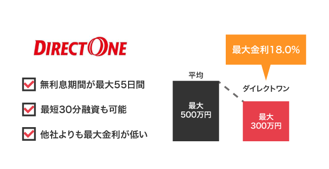 ダイレクトワン