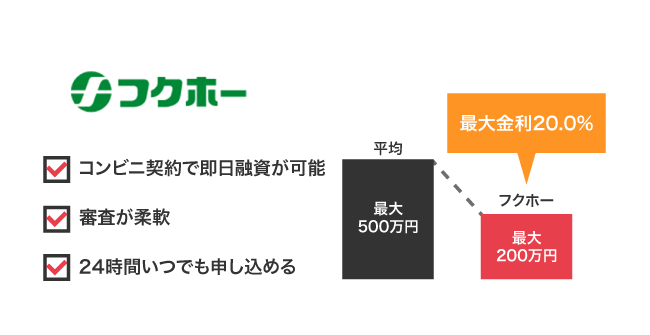 フクホー