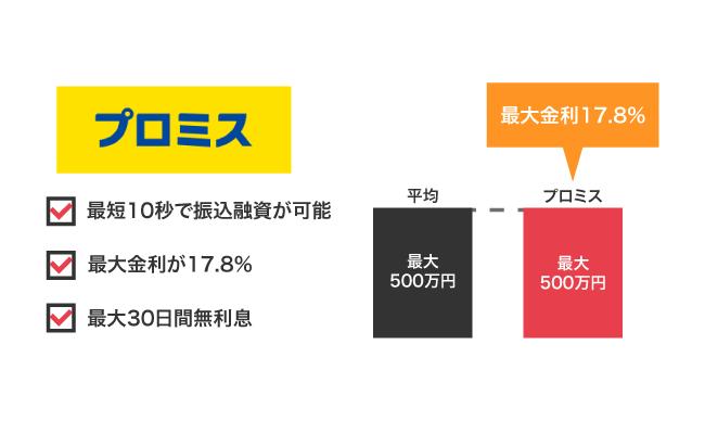 プロミス
