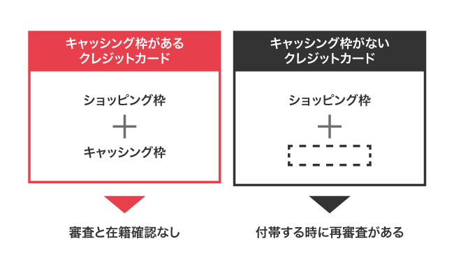 クレジットカードのキャッシング枠の付帯の有無による審査と在籍確認の違い