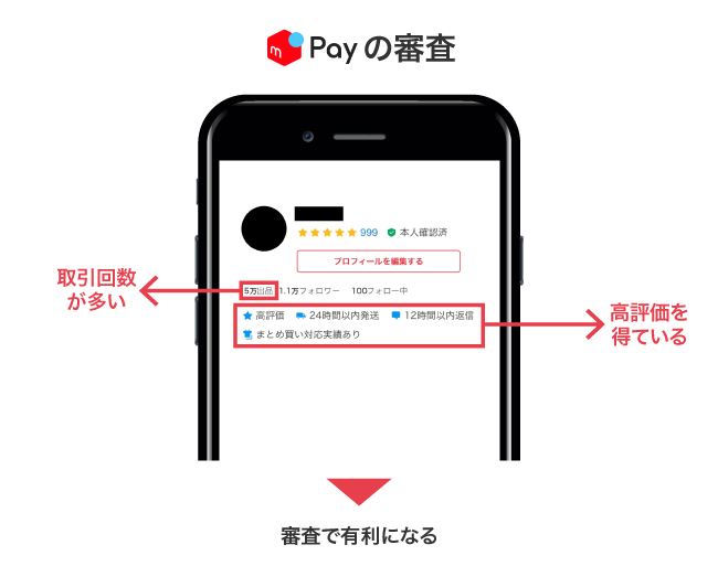 メルペイスマートマネーの審査で有利になる方法